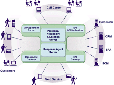 Vayusphere IRiS Real-Time Instant Messaging Applications and Chatbots