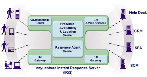 Vayusphere Instant Response Server
