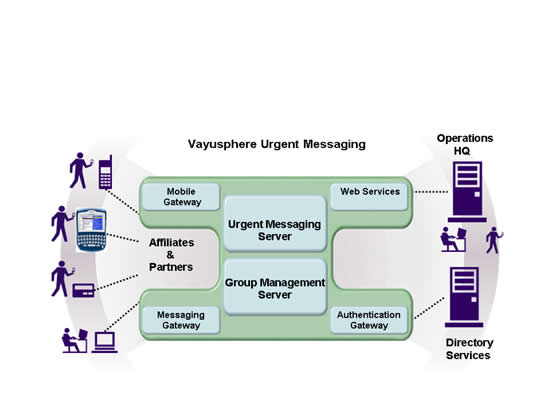 Vayusphere Urgent Messaging