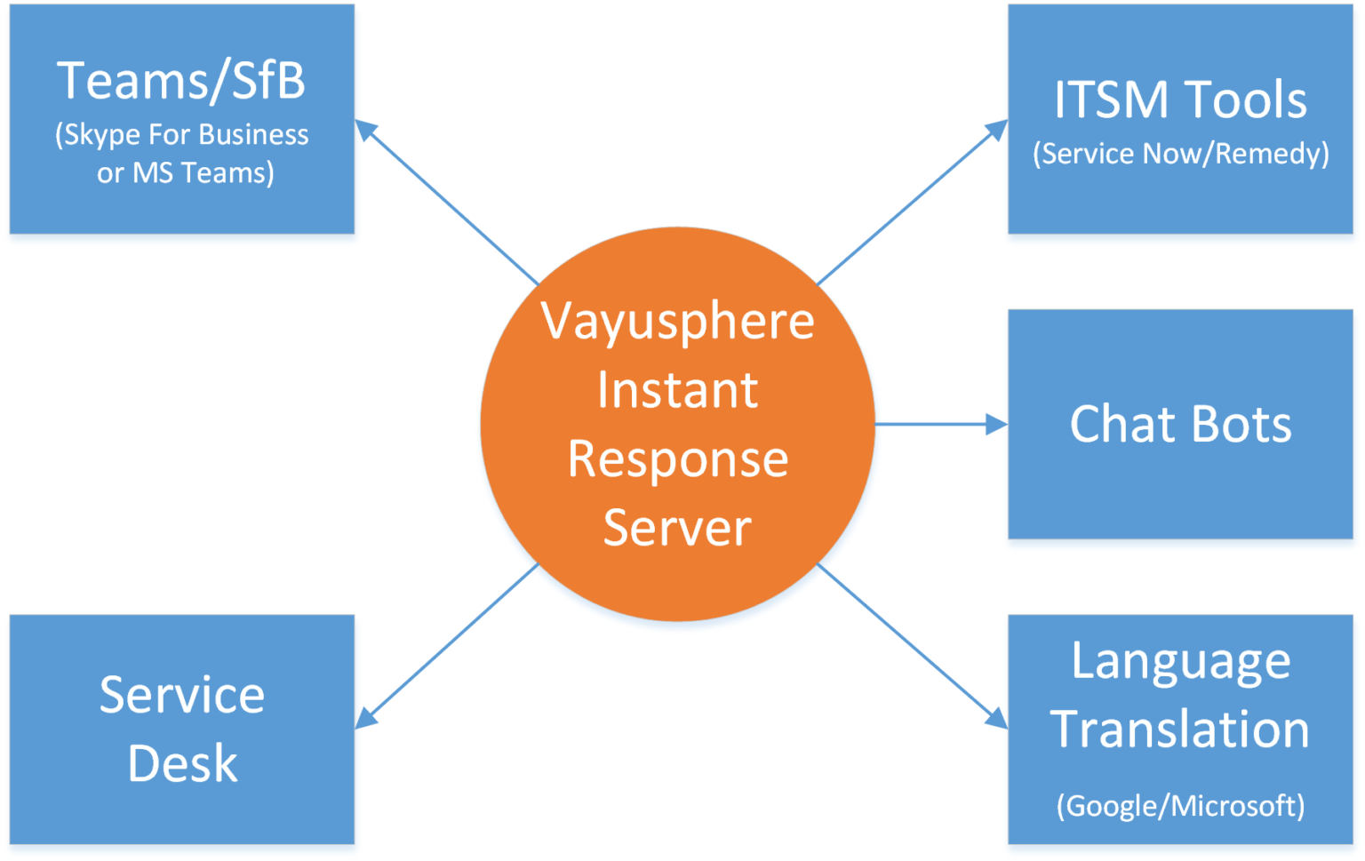 Helpdesk Service Desk Chat Support Using Teams Skype For